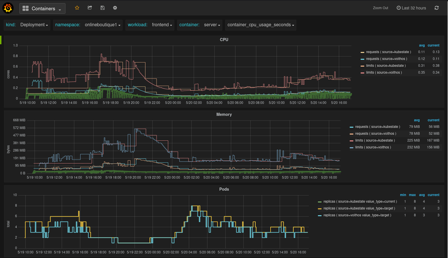 Fig.4 Containers view in the Voithos dashboard